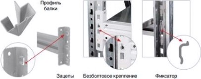 Балка ПРАКТИК MS Pro 150 Z [S31299050402]
