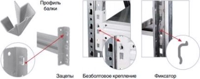 Балка ПРАКТИК MS Pro 180 Z [S31299050602]