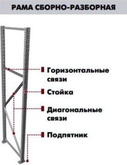 Комплект связей ПРАКТИК MS Pro 200 x 80 см [S31299024658]