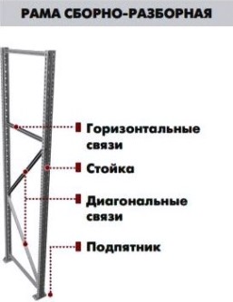 Комплект связей ПРАКТИК MS Pro 250 x 100 см [S31299026858]